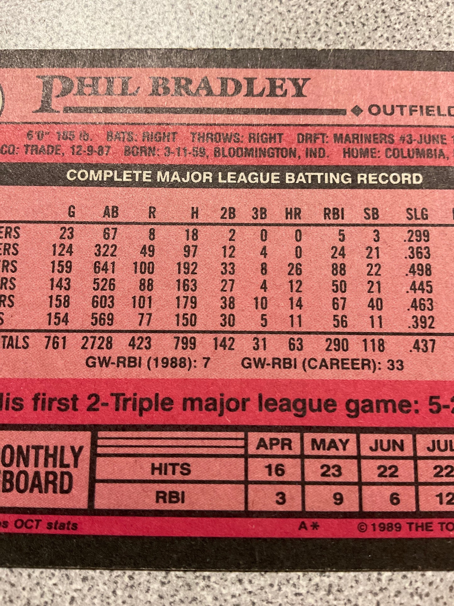 Baseball Card Phil Bradley