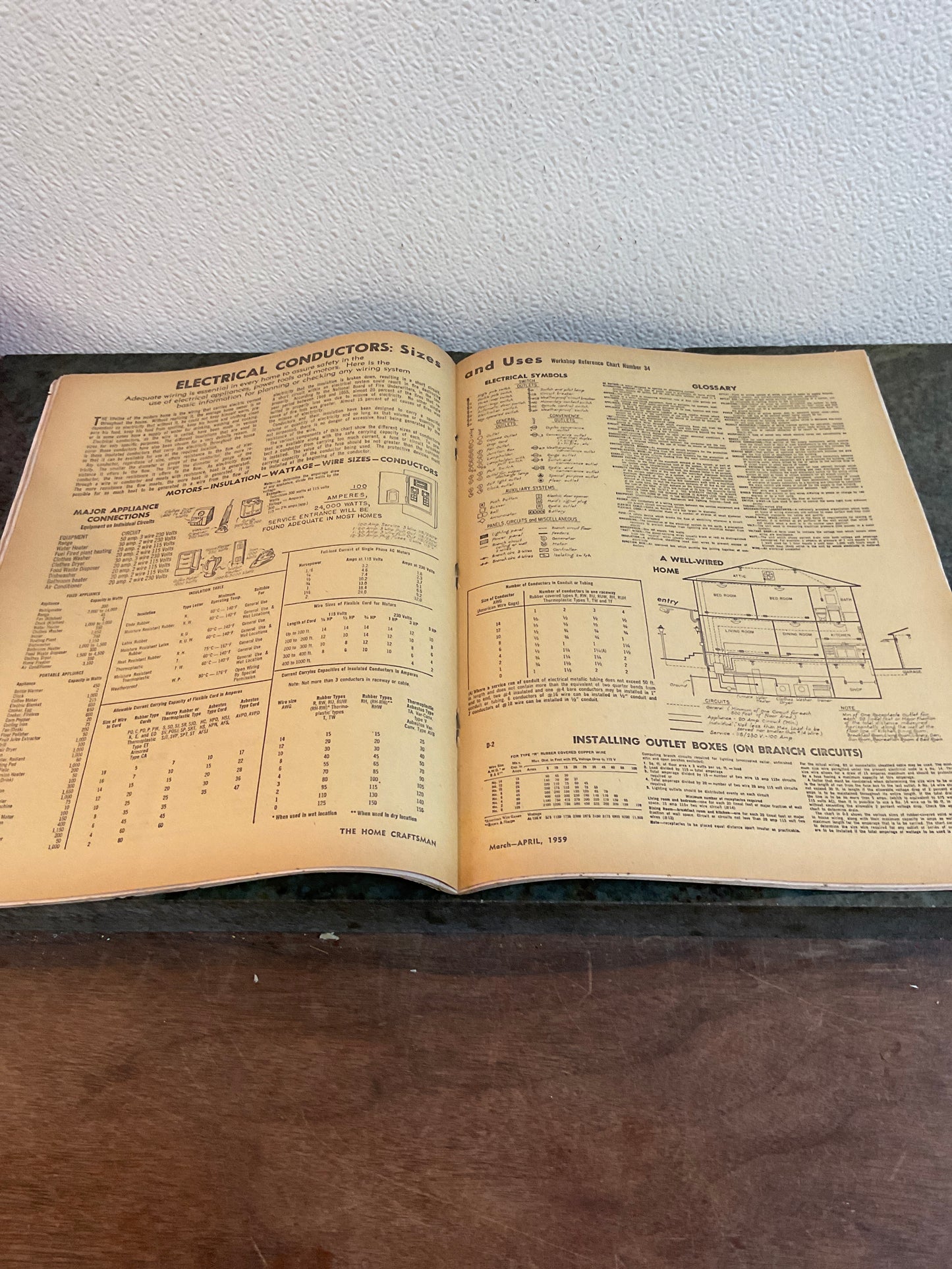 Home Craftsman April 1959