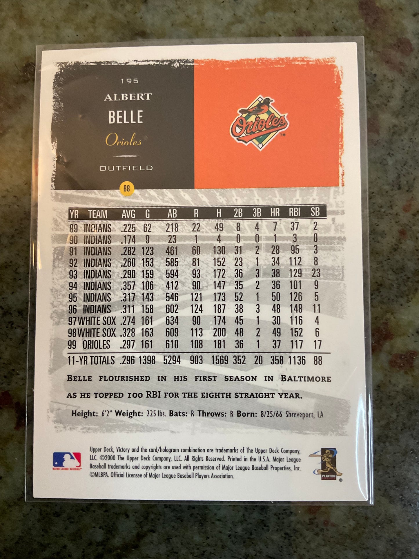 Orioles Albert Belle